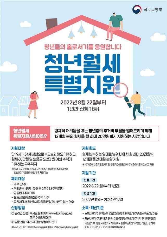 서울시 청년 월세 지원 20만원 8월22일부터 신청