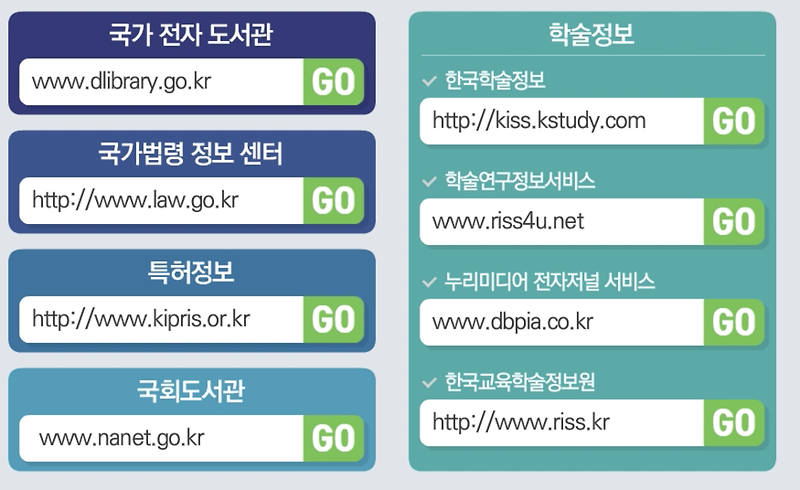 주요 학술정보 논문정보 조회 사이트 모음