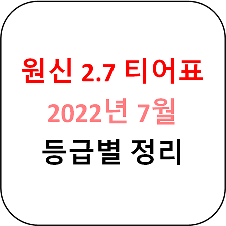2022 7월 - 원신 2.7 티어표