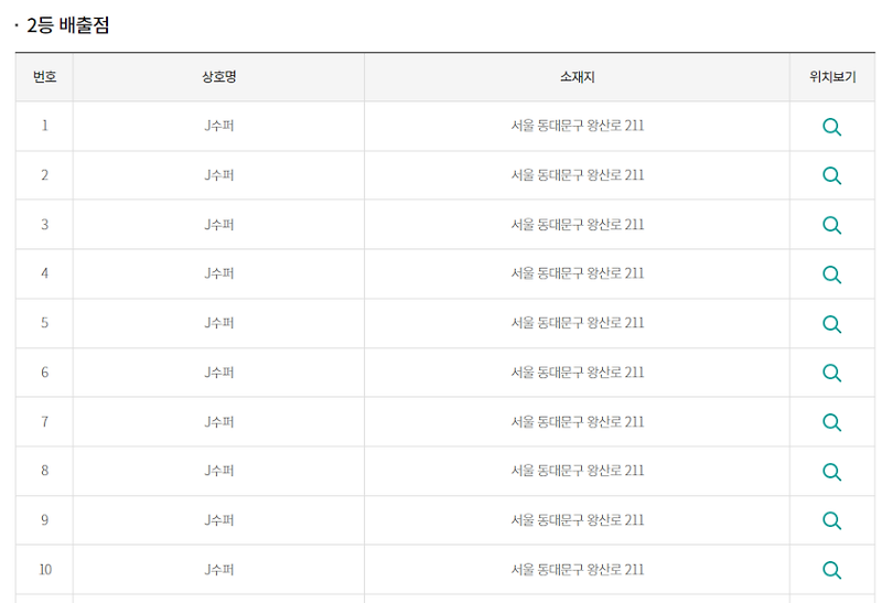 5년간 329번 당첨, 복권 조작설 제기