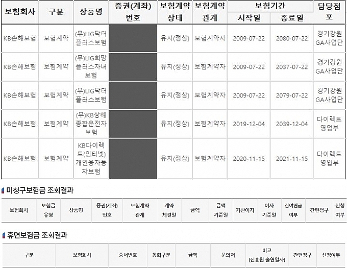 숨은 보험 찾기 사이트별 장단점(내보험찾아줌,정부24)