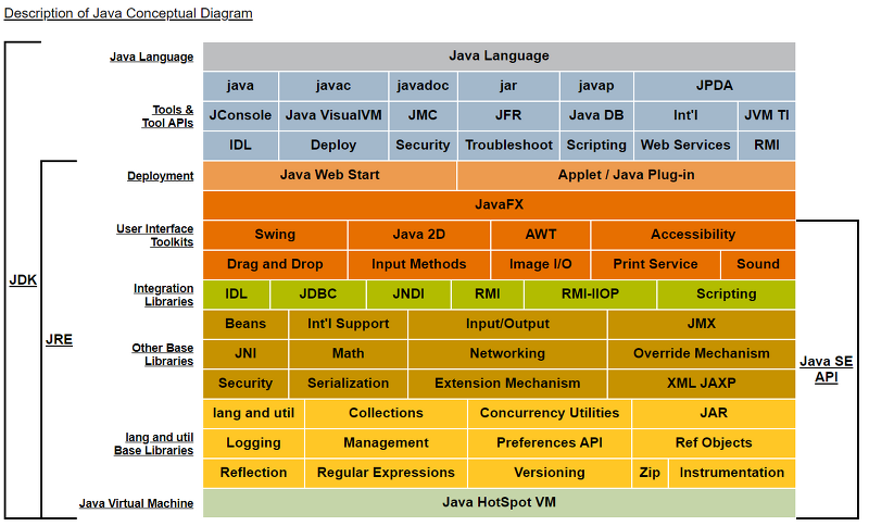 [JAVA] JDK, JRE 차이 (Java JDK, JRE 란?)