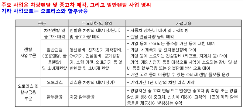 롯데렌탈-공모주 수요예측 결과분석 : 기관경쟁률 217.6:1(꼴찌에서 2번째), 고민없이 아주스틸과 브레인즈컴퍼니로  GoGo, 공모가 59,000원 확정, 공모주청약