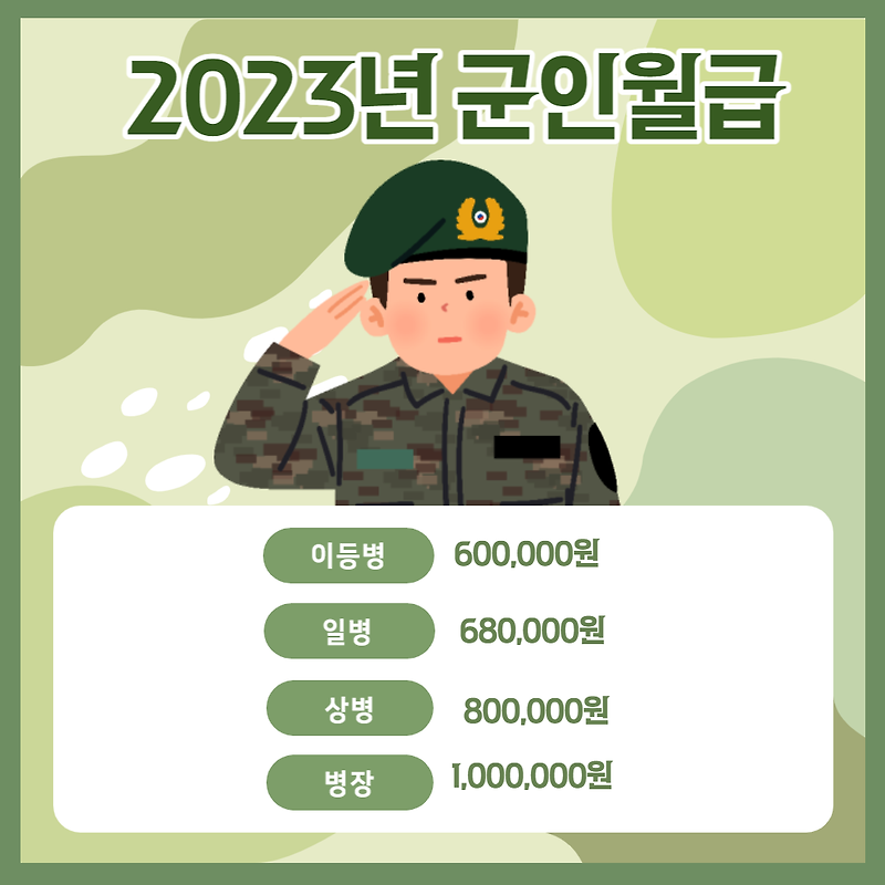 2023년 군인월급 100만원 시대 시작