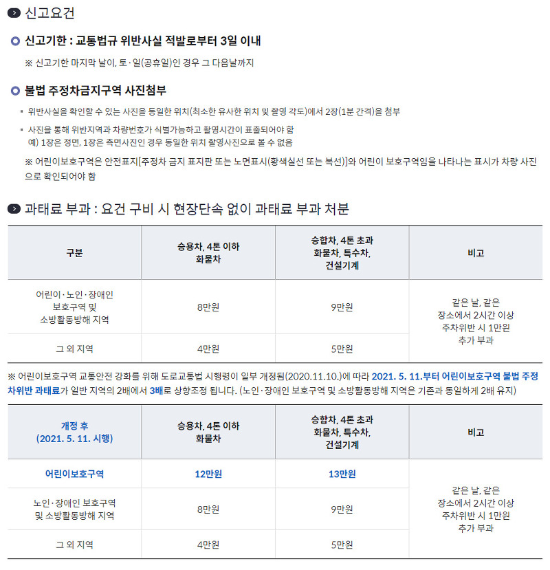 불법주차 신고 포상금은 얼마? 신고방법