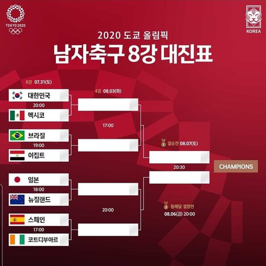 대한민국 멕시코 축구8강 일정 대진표