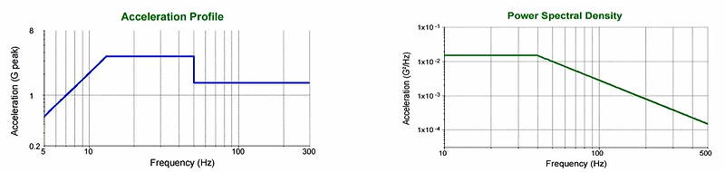 사인 진동시험 vs 랜덤 진동시험 비교 (Sine vibration test, Random vibration test)