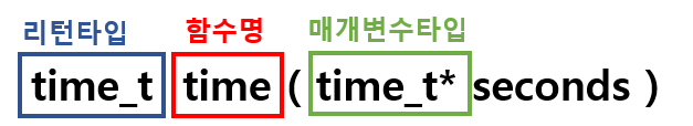 [C언어] 현재 날짜/시간 구하기 localtime , time 함수 사용법, 실행시간측정, 년월일시분초 출력하기