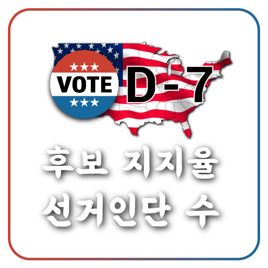 미국 대선 D-7. 후보별 지지율 변화 및 경합주 선거인단 상황은?
