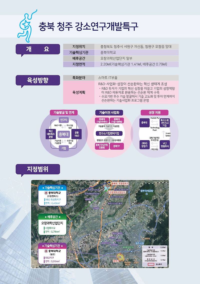2021년 한국 전자전 충북청주강소특구 사업화유망기술 설명회 개최