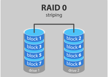 raid란? raid 구성 살펴 보기