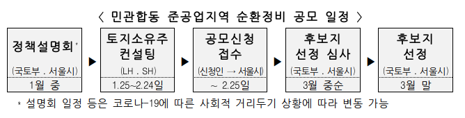 국토부·서울시, 준공업지역 순환정비사업 본격화