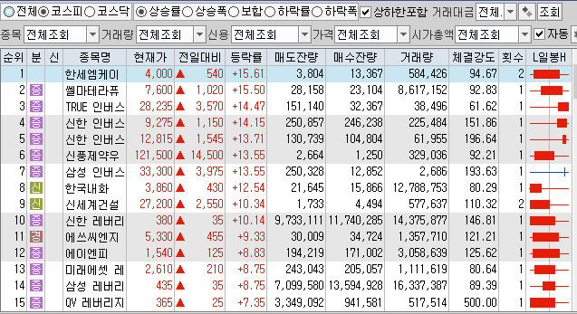 12월24일 코스피 코스닥 상한가 포함 상승률 상위 종목 TOP 100