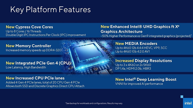 인텔 로켓 레이크-S 코어 i9-11900K CPU가 최대 5.3GHz 까지 향상