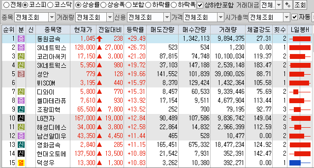 1월20일 코스피 코스닥 상한가 포함 상승률 상위 종목 TOP 100