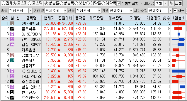 1월28일 코스피 코스닥 상한가 포함 상승률 상위 종목 TOP 100