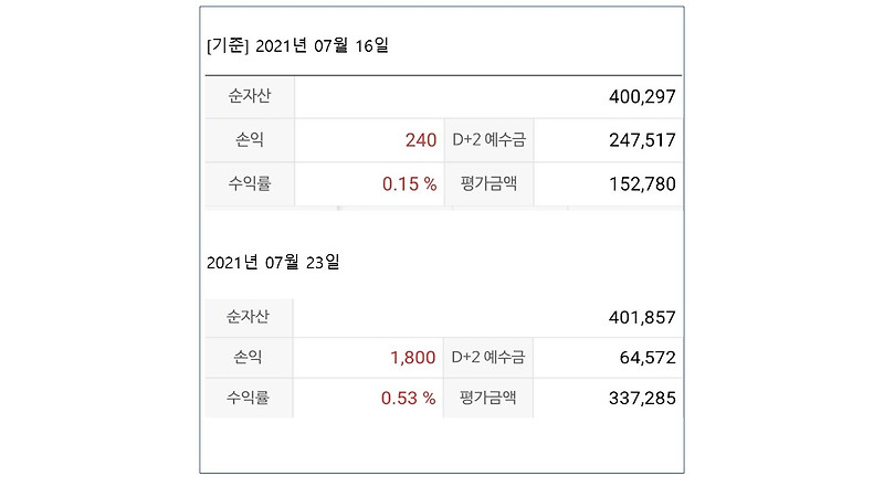 [연금저축펀드] 노후를 준비해라!! (7월23일기준)