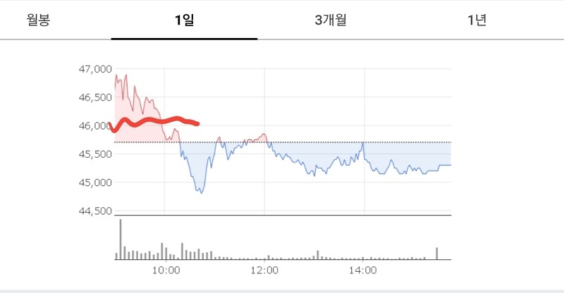 [재테크] 해성디에스 목표가 도달, 앞으로의 전망도 기대