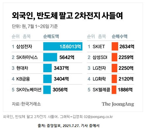 2차전지 전망과 관련주