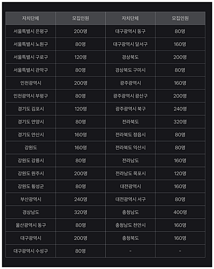 청년도전지원 사업 신청조건 및 방법 최대300만원