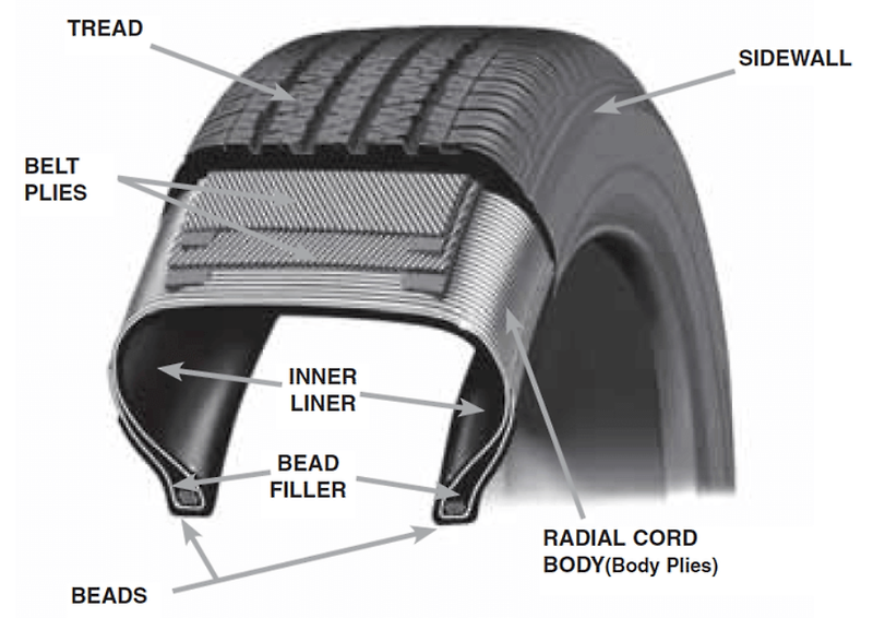 타이어 부품: 타이어의 다른 부품은 무엇일까?