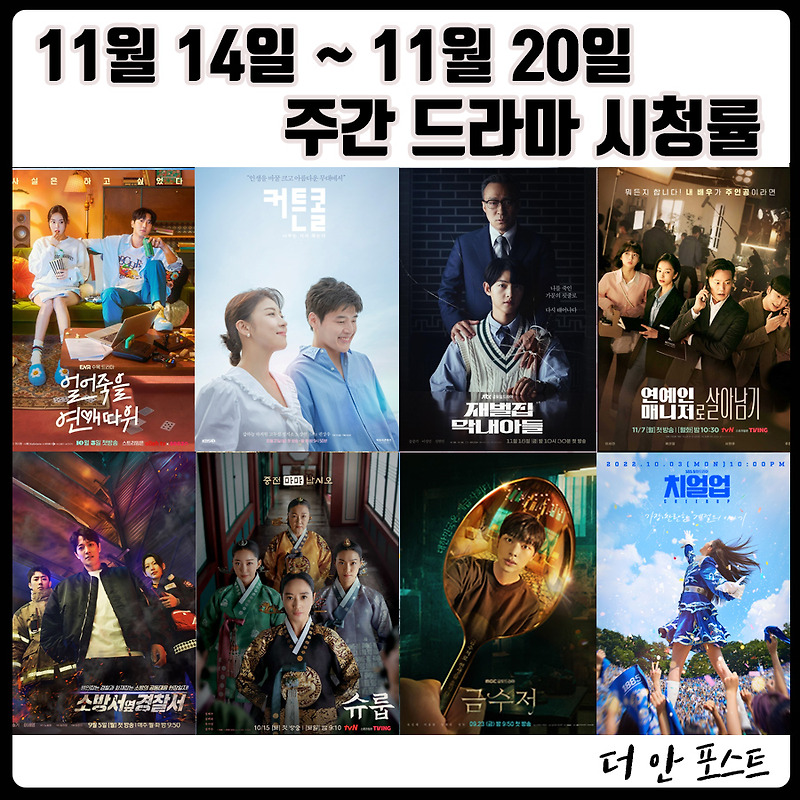 22년 11월 14일(월) ~ 11월 20일(일) 주간 드라마 시청률