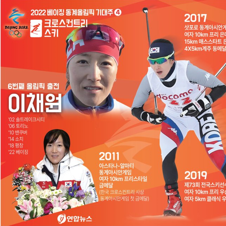 [2022 베이징 올림픽] 크로스컨트리 '이채원' 선수 소개, 경기 일정