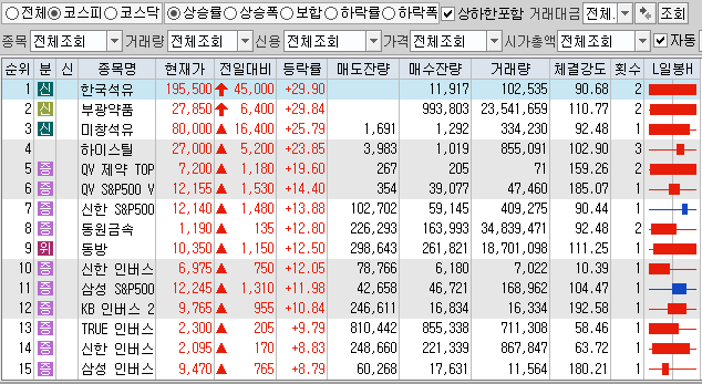 2월26일 코스피 코스닥 상한가 포함 상승률 상위 종목 TOP 100
