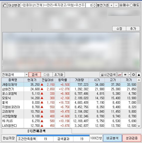 스윙 종가 베팅 검색기 우리산업 앱코 나인테크 JW중외제약 오늘 한국파마 상한가 수익
