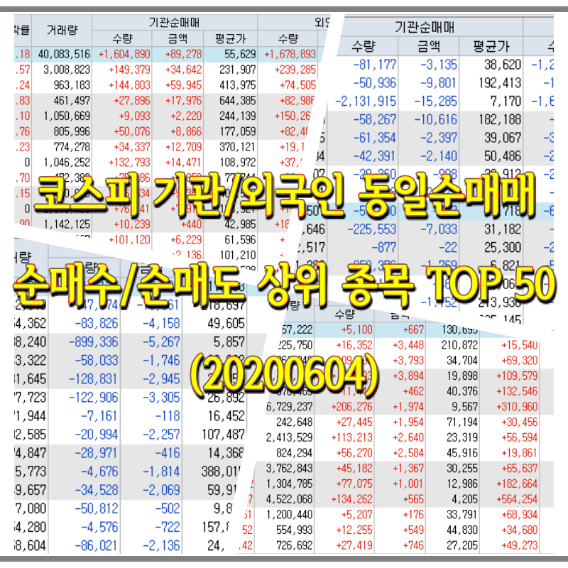 코스피/코스닥 기관/외국인 동일순매매 순매수/순매도 상위 종목 TOP 50 - 삼성전자, 씨젠, KB금융 등