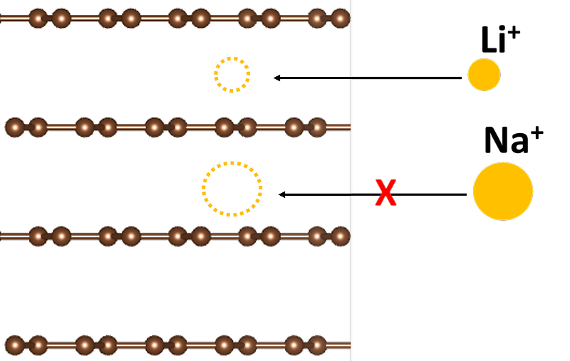 나트륨(Sodium) 이온 배터리: 리튬(Lithium) 이후의 배터리 자원은?