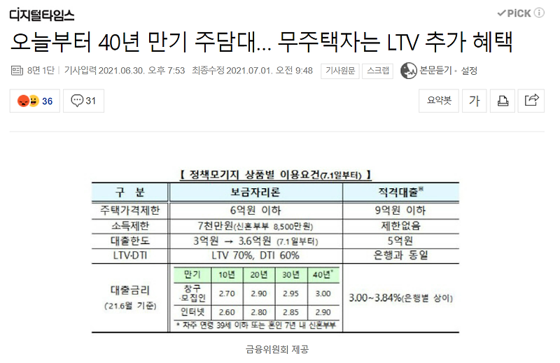 보금자리론 40년대출 체증식 가능한가?