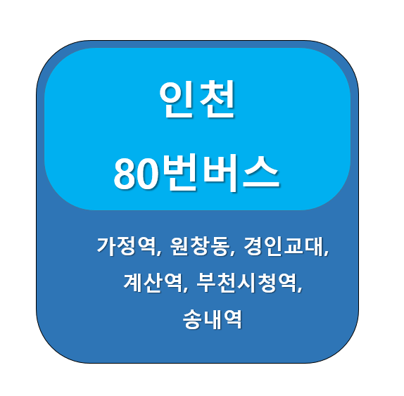 인천 80번 버스 노선 정보, 화명동 ↔  남포동