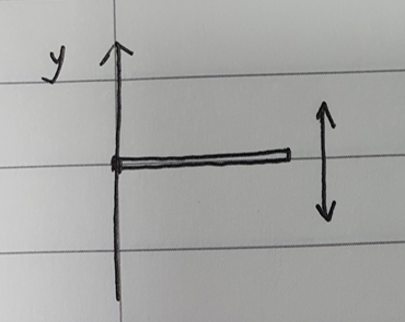 진동에서 변위,속도,가속도의 관계 (Vibration, Displacement, Velocity, Acceleration)