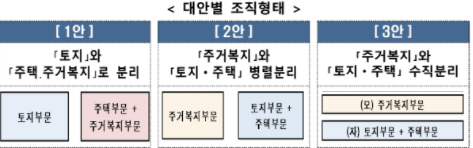 한국토지주택공사(LH) 투기 대책 : 정부의 방안