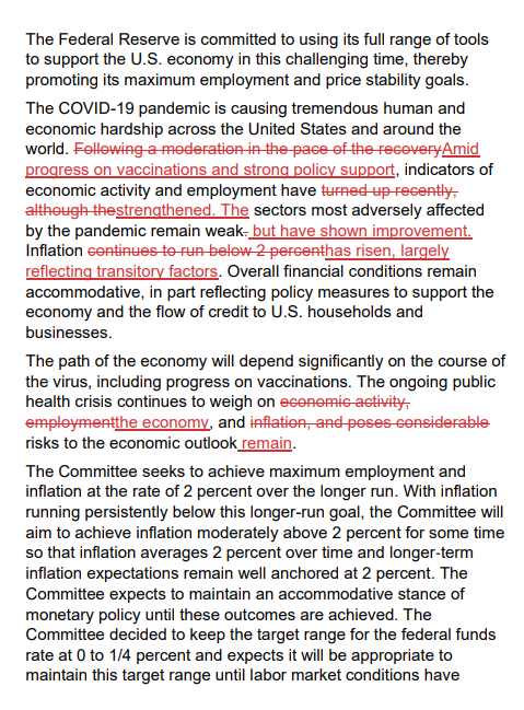 FOMC 파월 발언 완벽 요약 및 분석 (4월 29일)