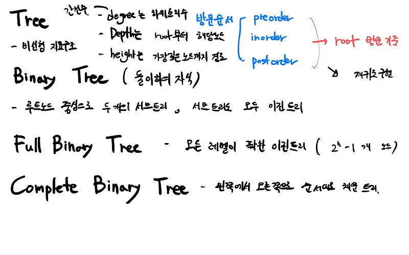 tree, heap, binary tree, avl tree, red-black tree