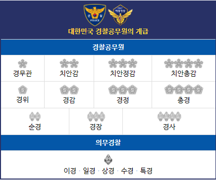 경찰 계급표와 채용 일정 경찰 공무원 알아보기