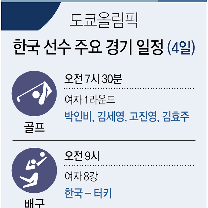 [2020 도쿄 올림픽] 4일 한국 선수 (대표팀) 경기 일정