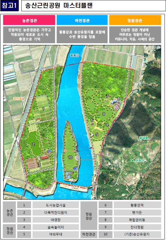 송산근린공원 조성사업 추진계획(첨단3지구 개발사업 그린벨트 보전부담금 활용)