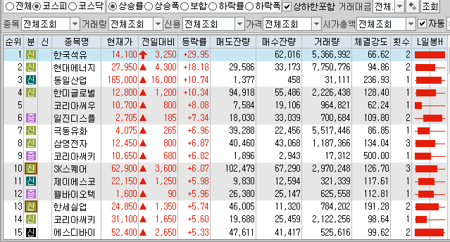 1월18일 코스피 코스닥 상한가 포함 상승률 상위 종목 TOP 100
