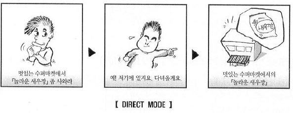 Direct 모드와 Indirect 모드