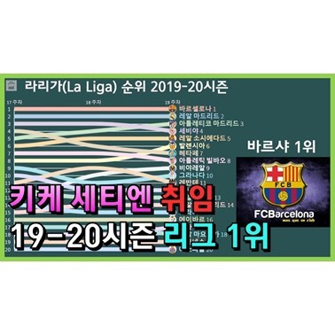 라리가 라운드별 순위 변화 그래프 (2019-20시즌)