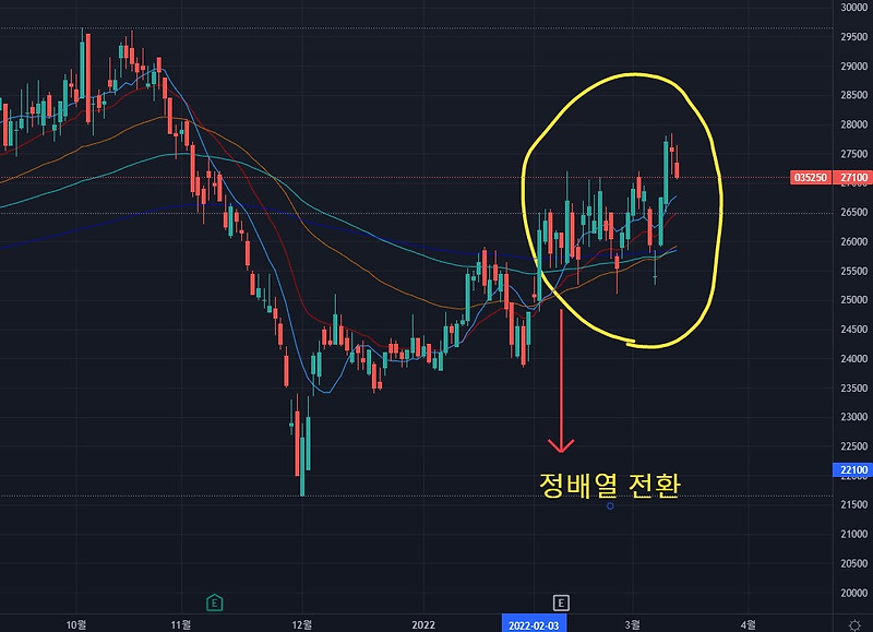 강원랜드(035250) 주가 전망 및 분석, 코로나 회복 주식 추천