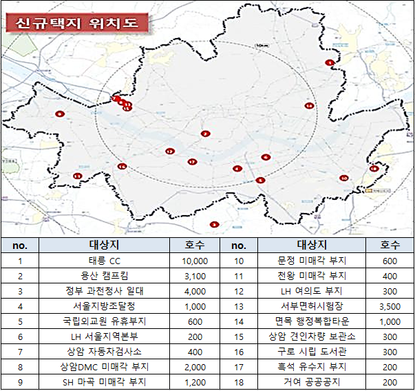 서울 3만3천호 신규택지 개발지역(태릉CC,용산캠프킴,과천청사 등)