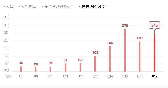 전광훈 확진