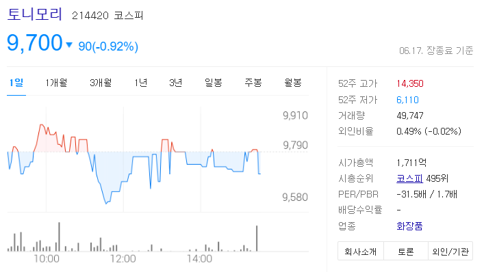 토니모리 주가 전망