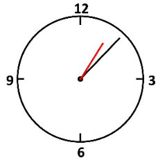 [Java/C++] 프로그래머스 Level 2 - 아날로그 시계 (PCCP 기출문제 2번)