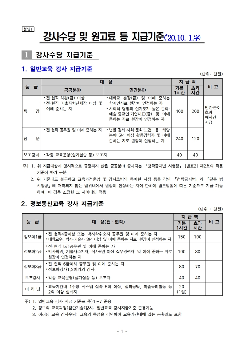2022 서울시 인재개발원 강사료 및 원고료 지급 기준