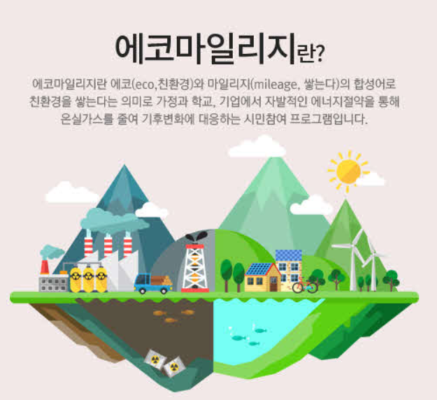 서울시 에코마일리지 소개, 환경보호와 재테크를 함께!